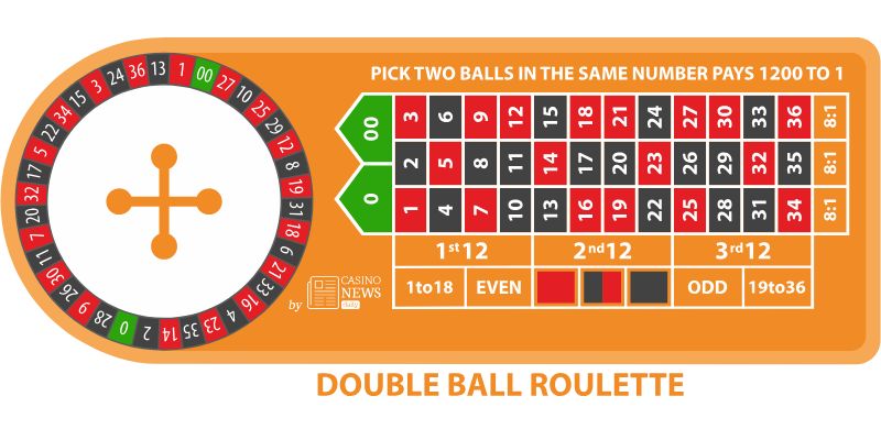 Chiến lược cược hiệu quả trong Double Ball Roulette King88